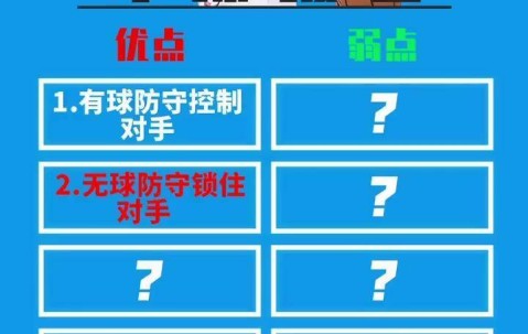 悦盈娱乐 -关于冲刺阶段体能课后，金州勇士更衣室发声备战CBA季后赛，引发热议，球探报告显示潜力的信息