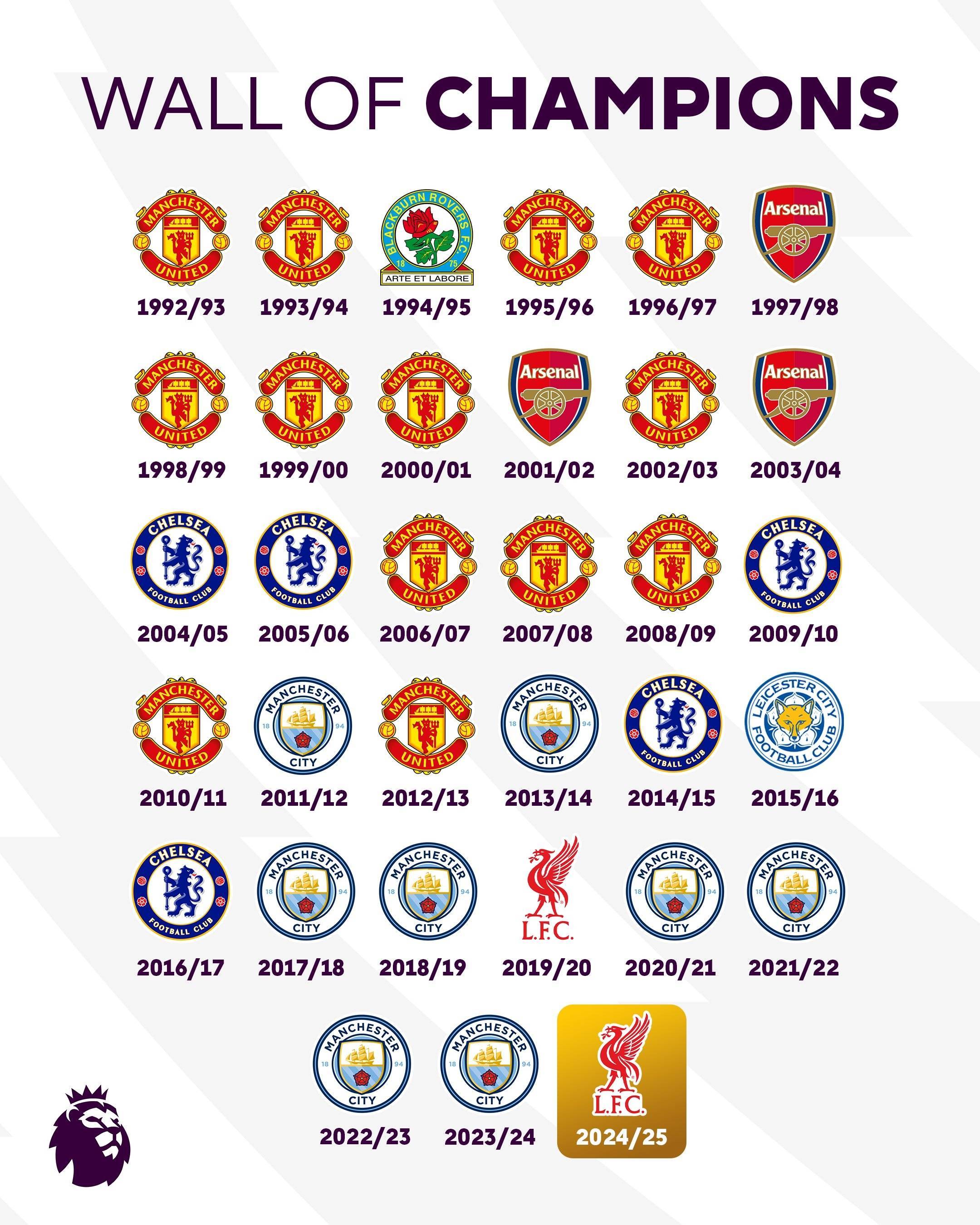 包含英超今晨再迎强敌；上海海港队长鼓劲；主帅态度：目标明确；数据趋势出现新变化的词条