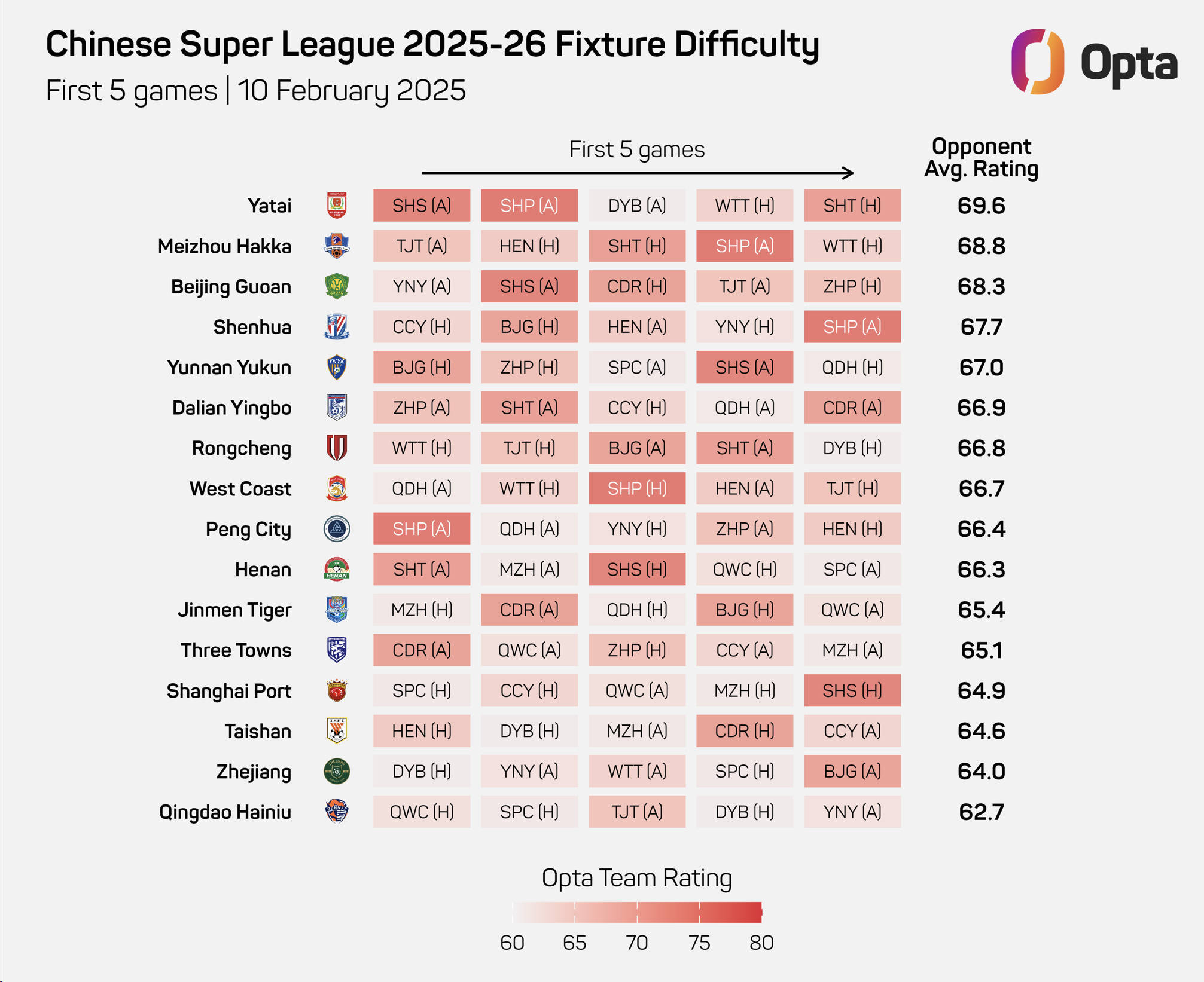 中超赛程吃紧，摩纳哥冲刺阶段远射贴柱，话题不断，更衣室氛围转暖 
