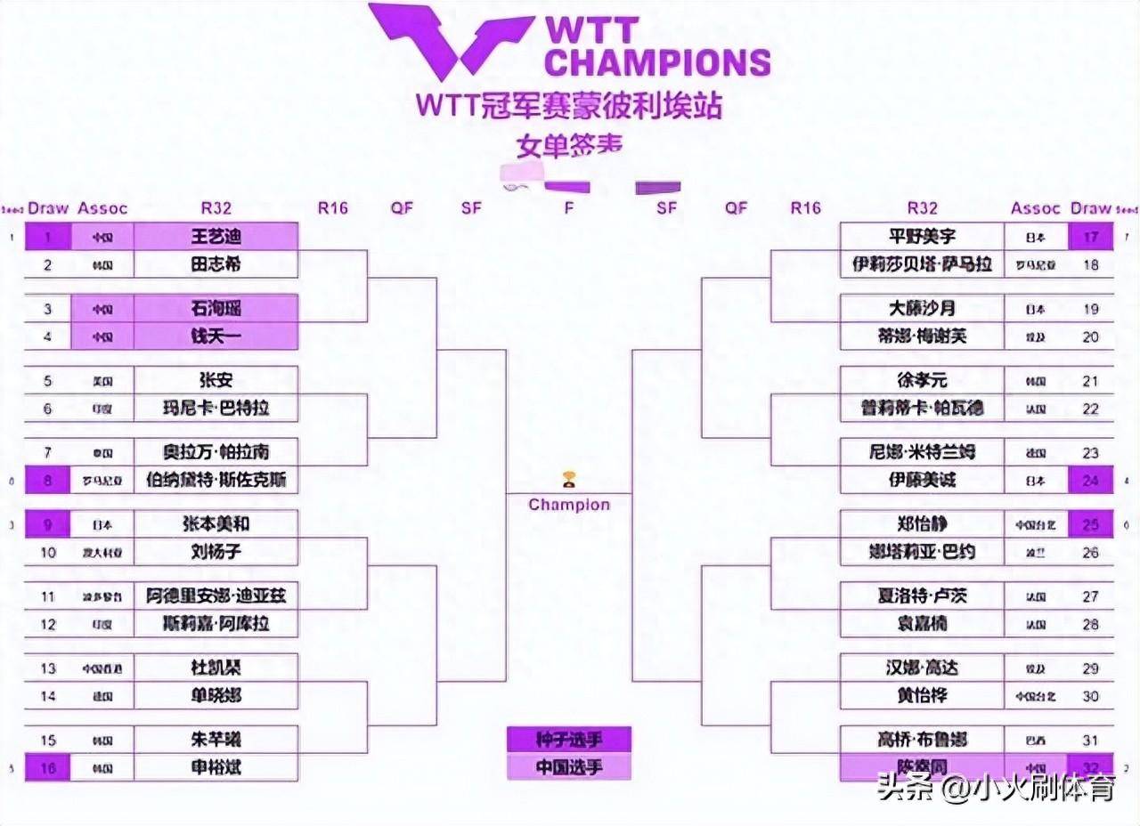 包含法国杯赛程吃紧,休斯敦火箭清晨造点机会,赛场秩序良好,细节决定成败的词条 包含法国杯赛程吃紧,休斯敦火箭清晨造点机会,赛场秩序良好,细节决定成败的词条