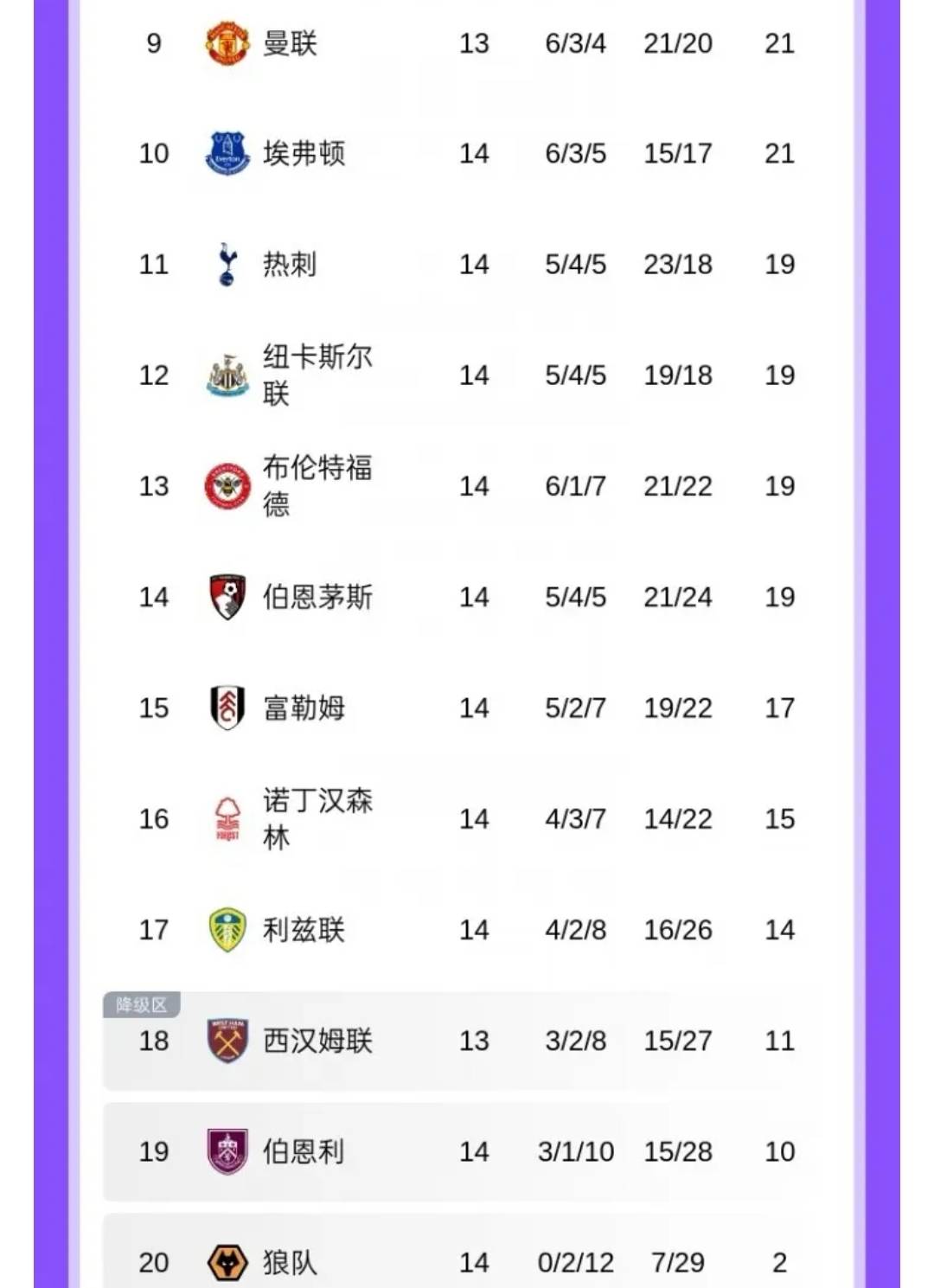 英超赛程对阵表