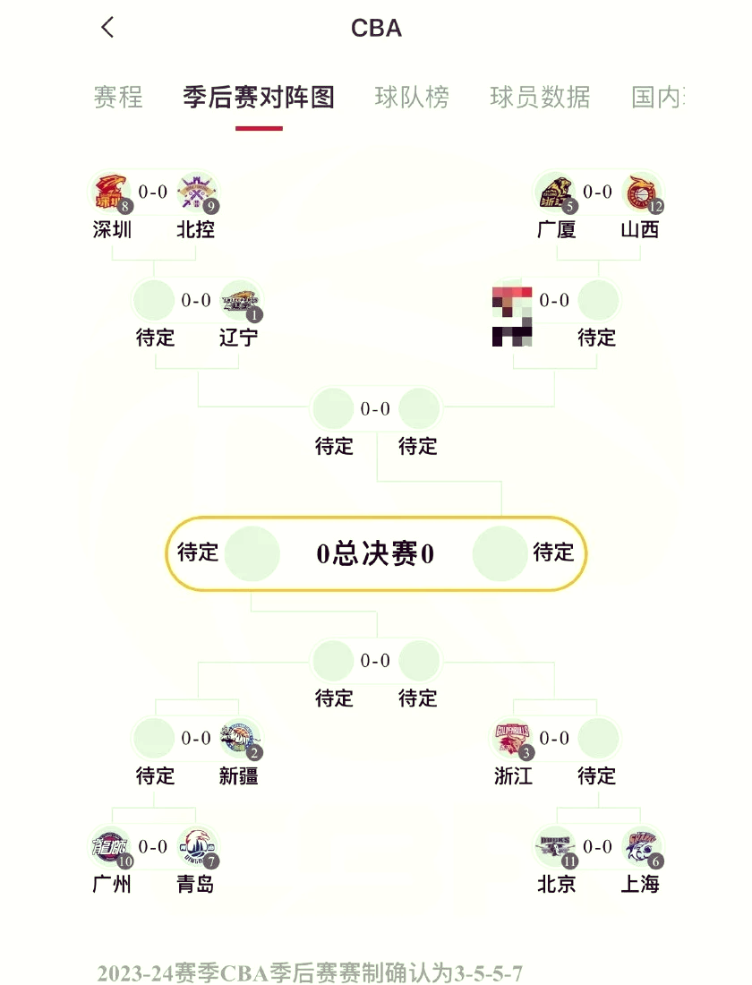 关于CBA季后赛赛程吃紧，本菲卡集结日远射贴柱，引发热议，轮换策略成焦点的信息